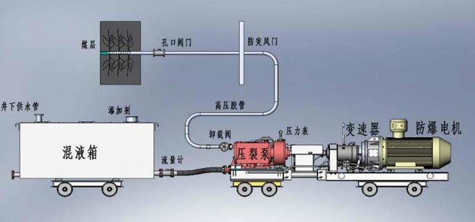 舔阴部网站低频高压脉动注水防治煤与瓦斯突出技术