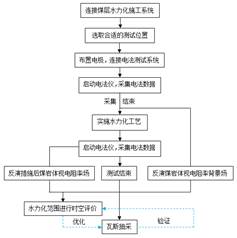 快点插逼逼的视频基于直流电法的煤层增透措施效果快速检验技术